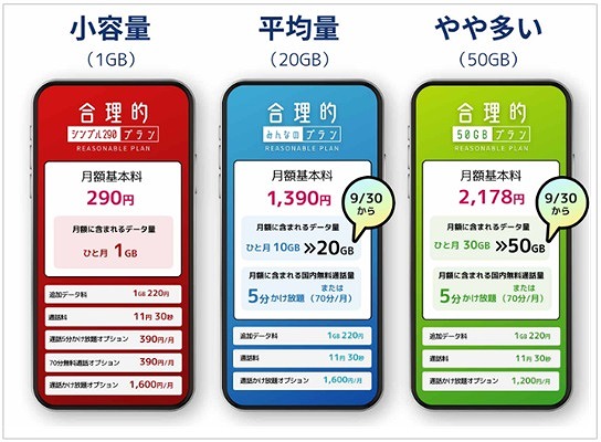 日本通信の料金プラン