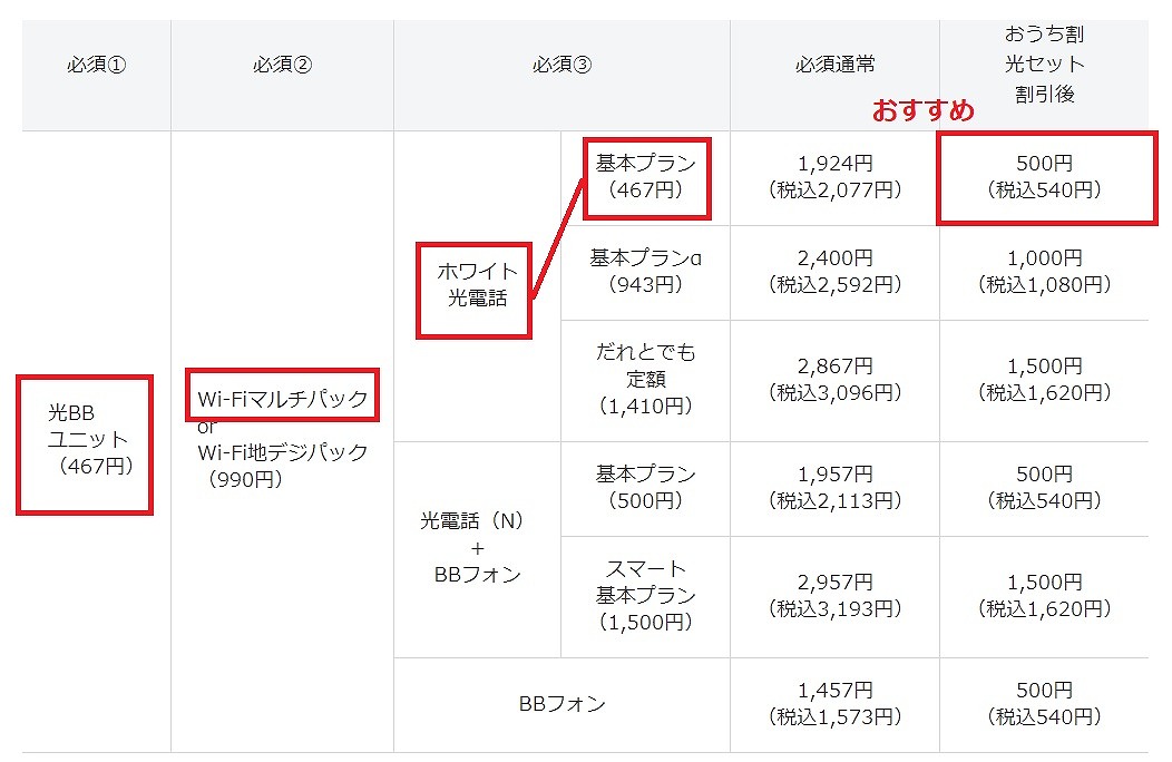 おうち割 必須 オプション 選び方