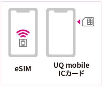 UQモバイル SIM eSIM