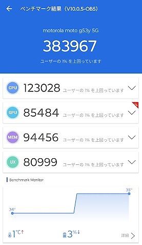 moto g53y 5G antutu ベンチマークスコア