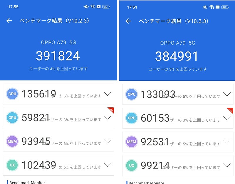 ワイモバイル OPPO A79 5G antutu ベンチマークスコア